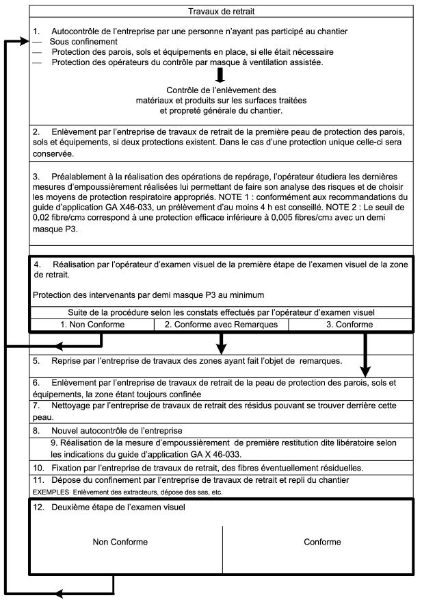 examens visuel amiante Roanne